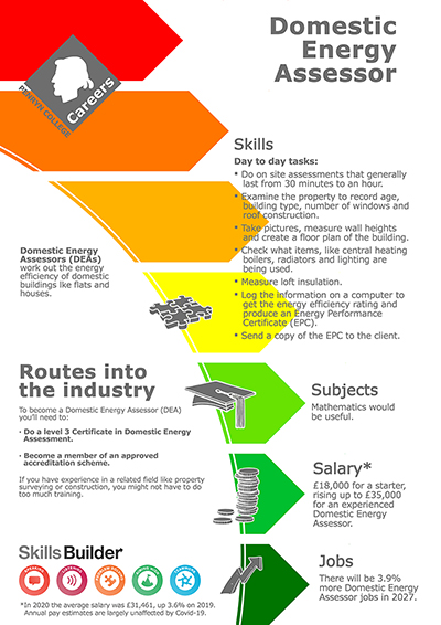 Domestic Energy Assesor job poster